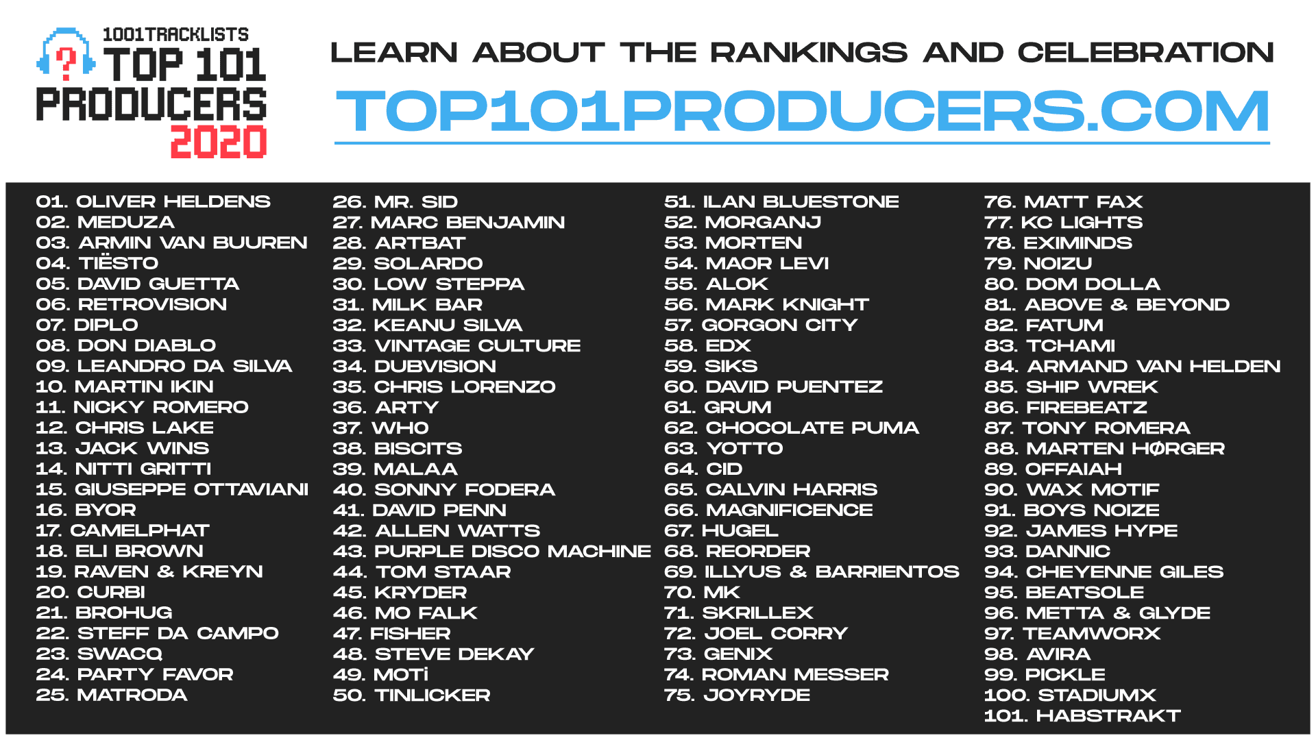 101 producers 2020