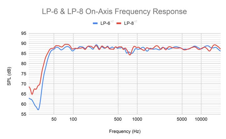kali audio frequency response