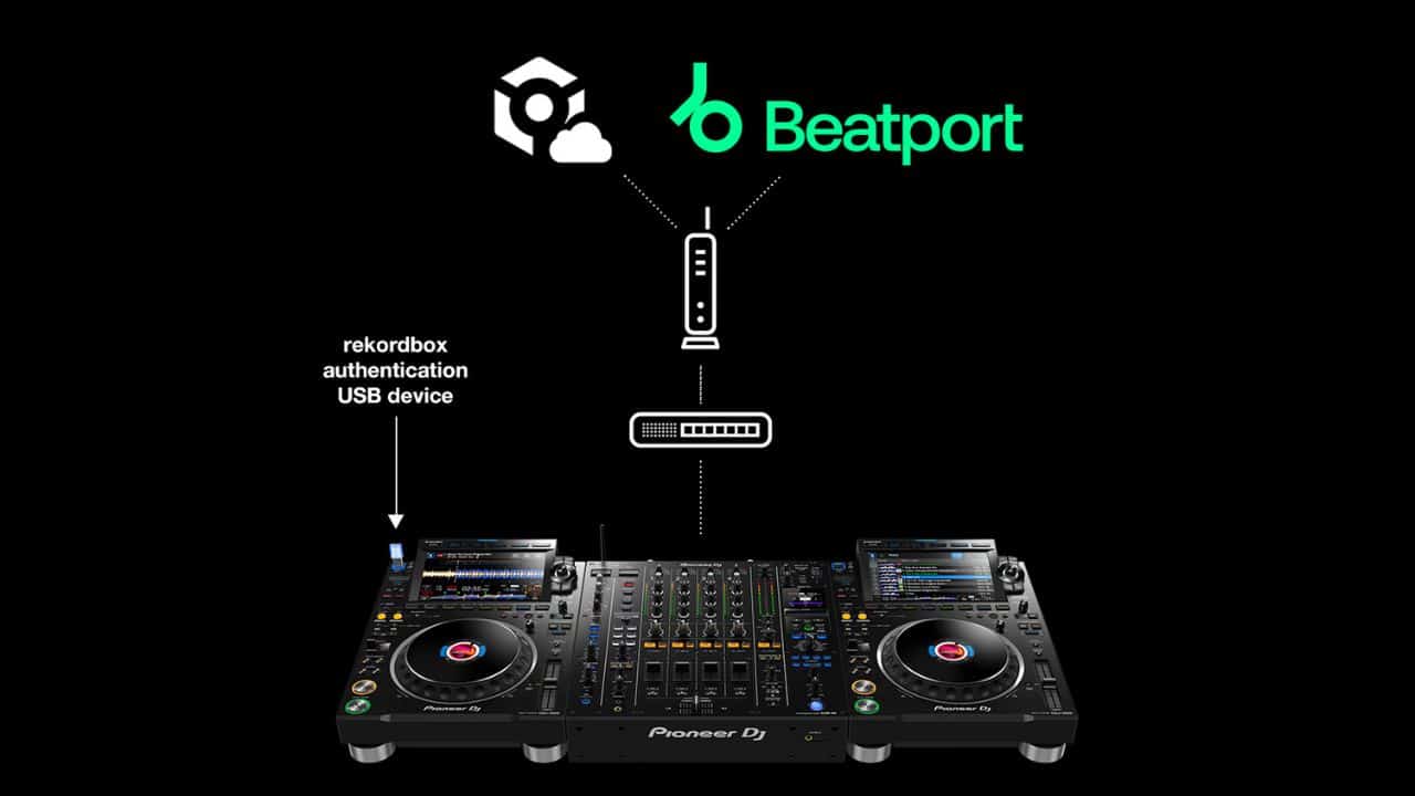The Future of DJing? CDJ-3000 now supports Beatport Streaming