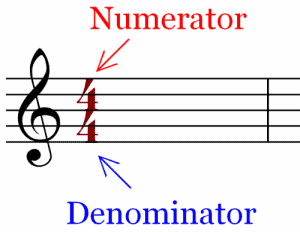 numerator denominator music sheet
